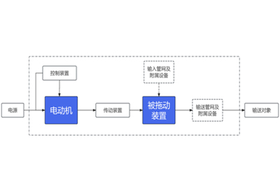 電機(jī)系統(tǒng)優(yōu)化節(jié)能技術(shù)