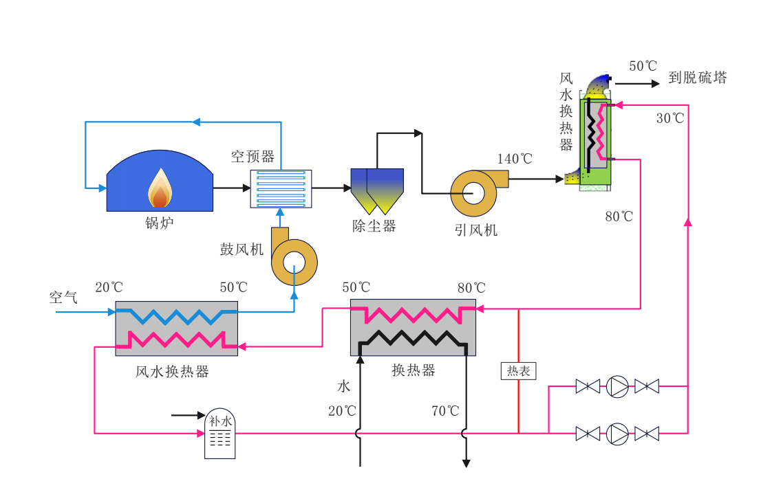 電能質(zhì)量優(yōu)化技術(shù)
